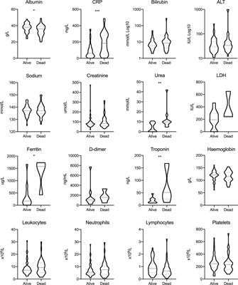 Cancer History and Systemic Anti-Cancer Therapy Independently Predict COVID-19 Mortality: A UK Tertiary Hospital Experience